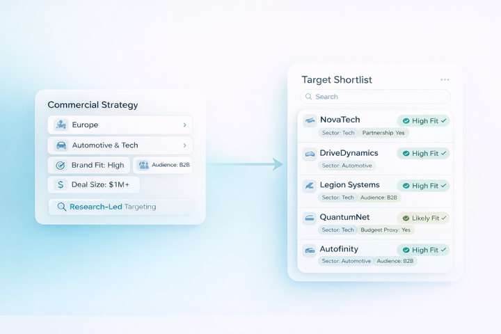 Research-led targeting